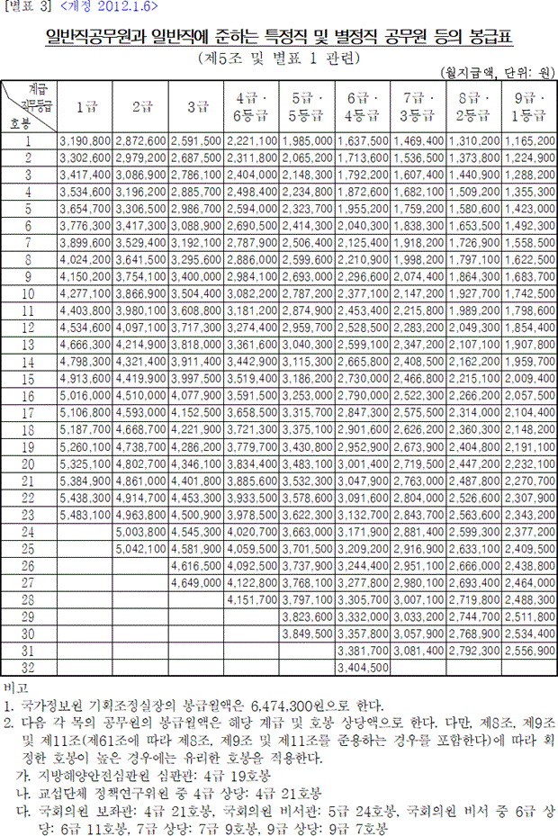 법령별표 본문이미지