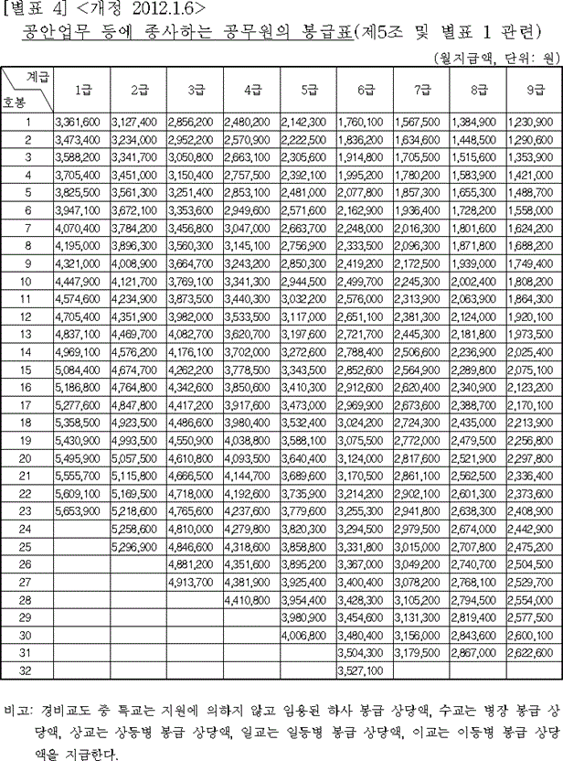 법령별표 본문이미지