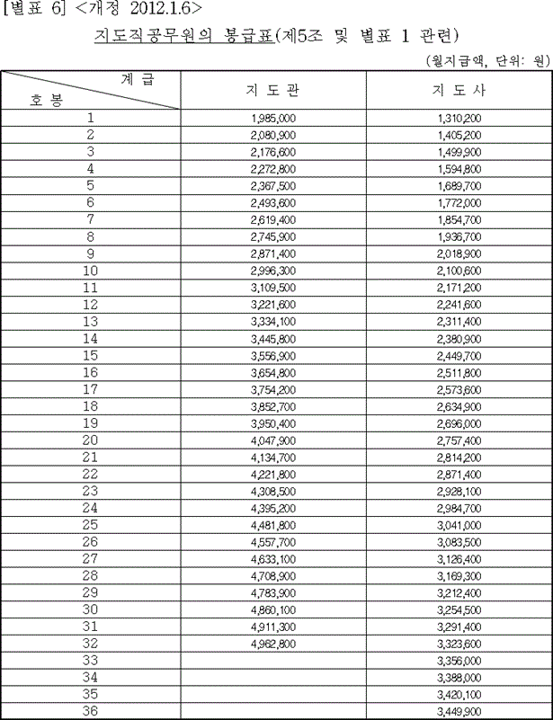 법령별표 본문이미지