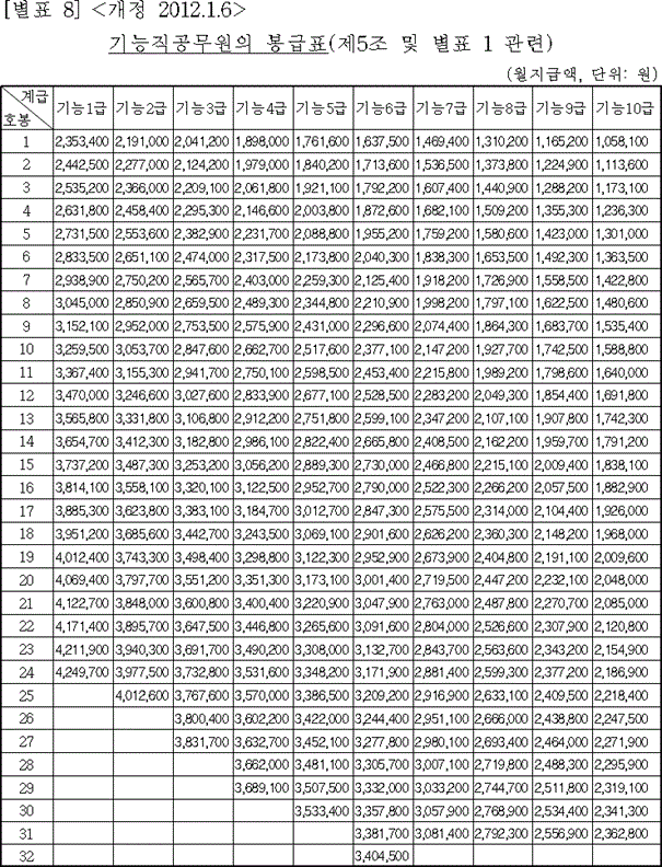 법령별표 본문이미지