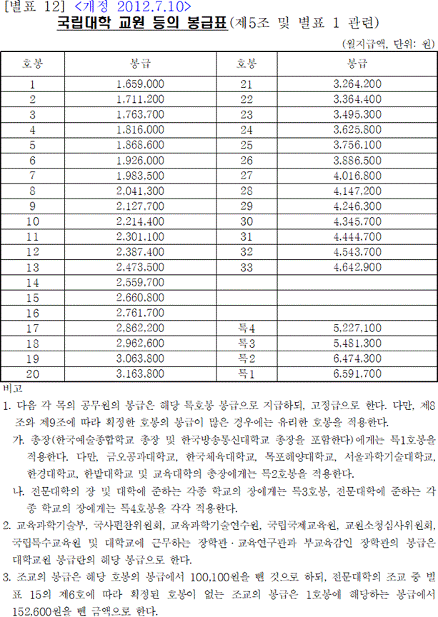 법령별표 본문이미지