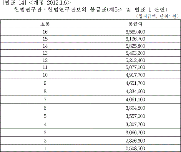 법령별표 본문이미지