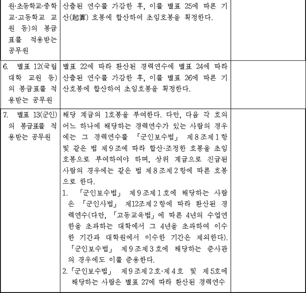 법령별표 본문이미지