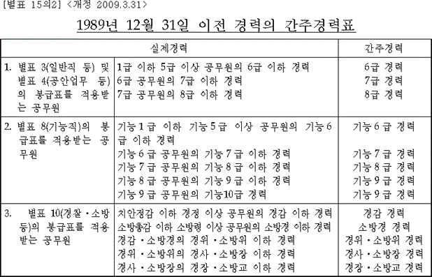 법령별표 본문이미지