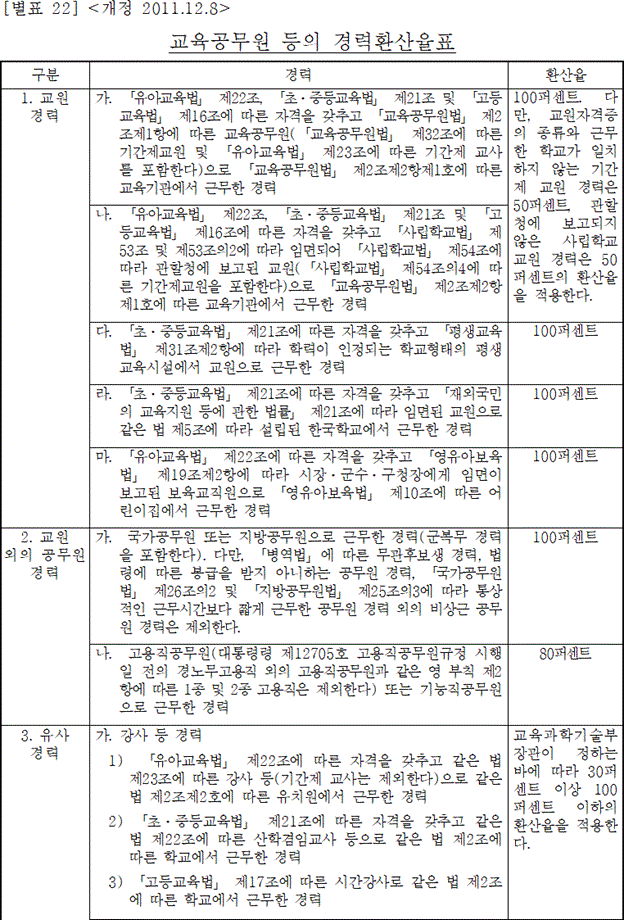 법령별표 본문이미지