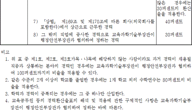 법령별표 본문이미지