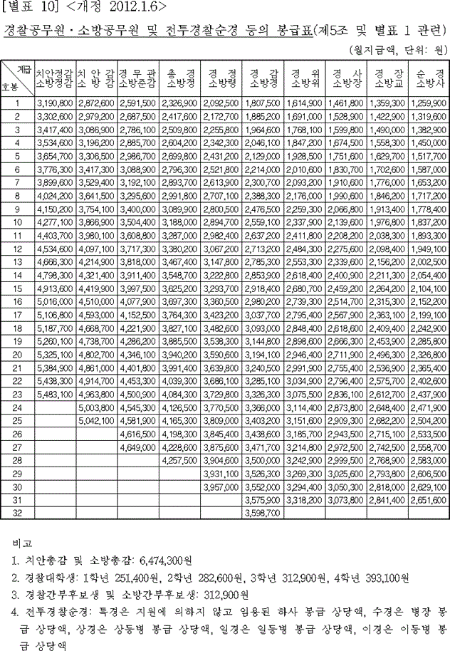 법령별표 본문이미지