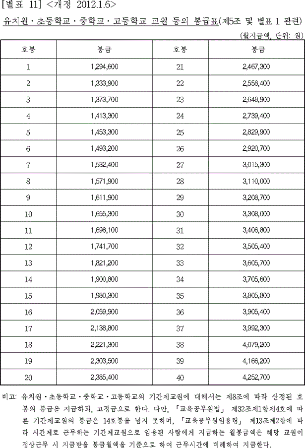 법령별표 본문이미지