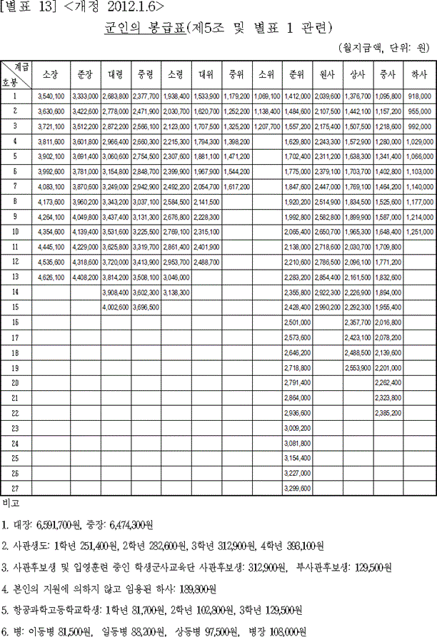 법령별표 본문이미지