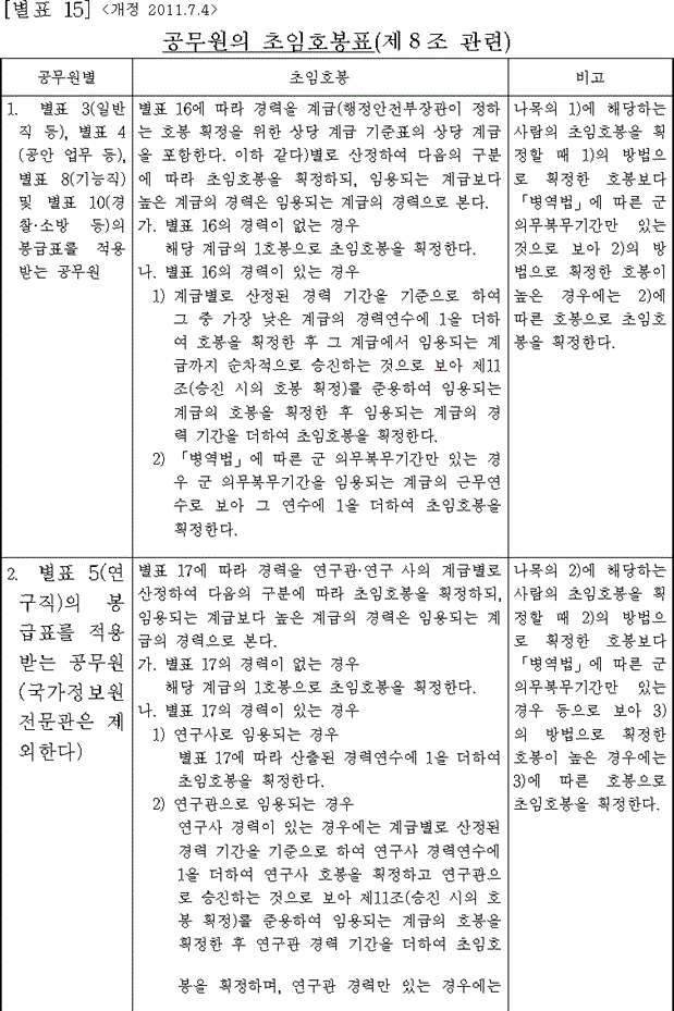 법령별표 본문이미지