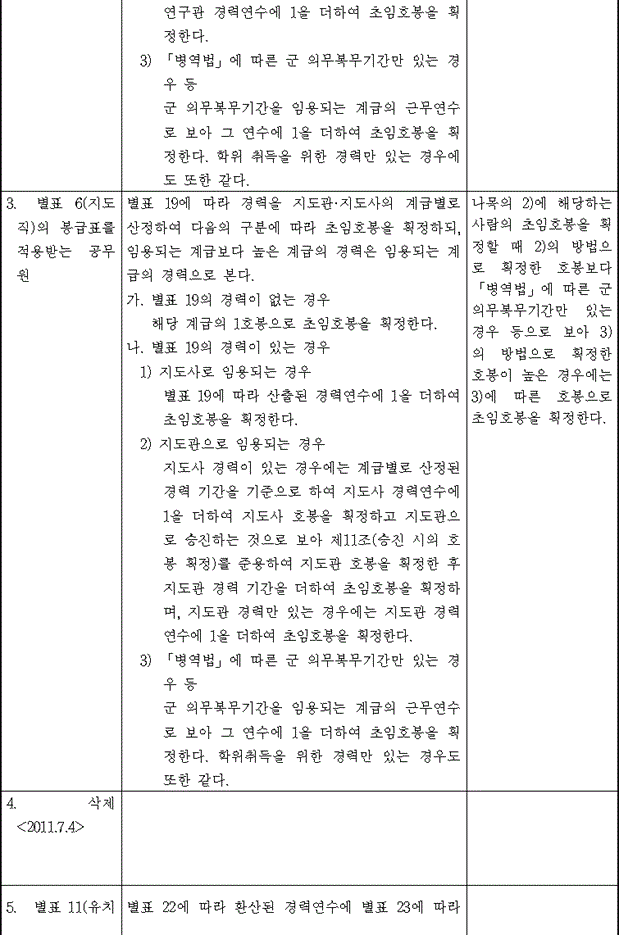 법령별표 본문이미지