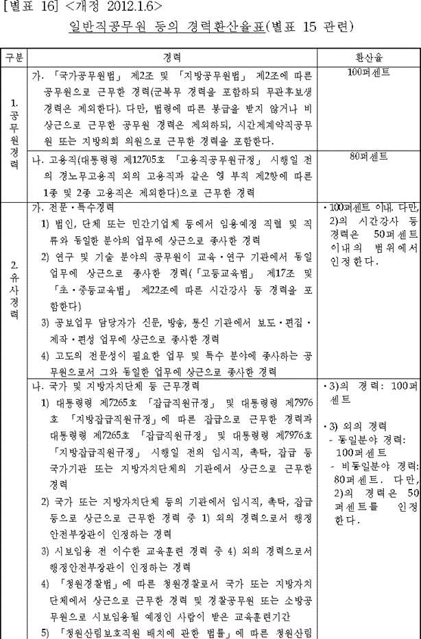 법령별표 본문이미지