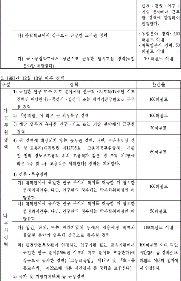 법령별표 본문이미지