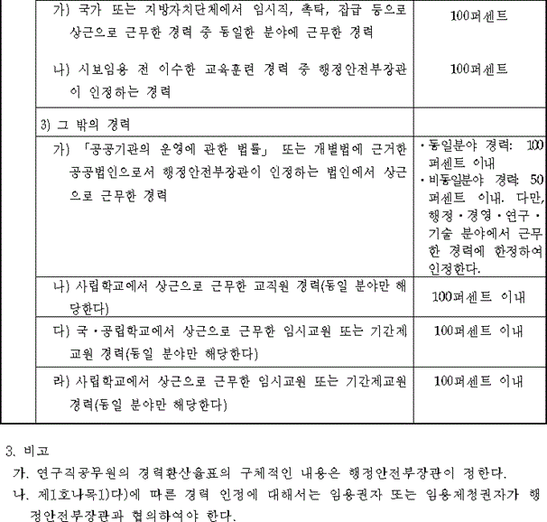 법령별표 본문이미지