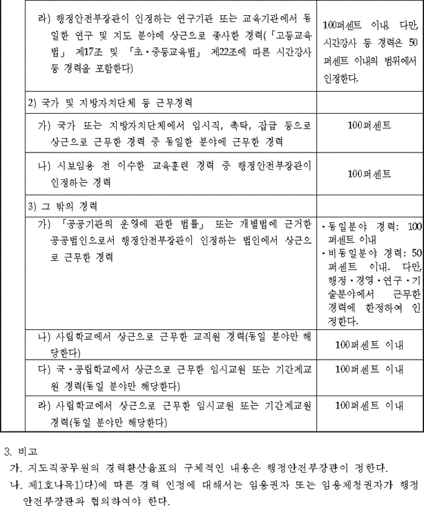 법령별표 본문이미지