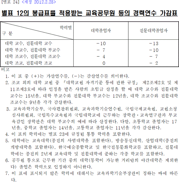 법령별표 본문이미지