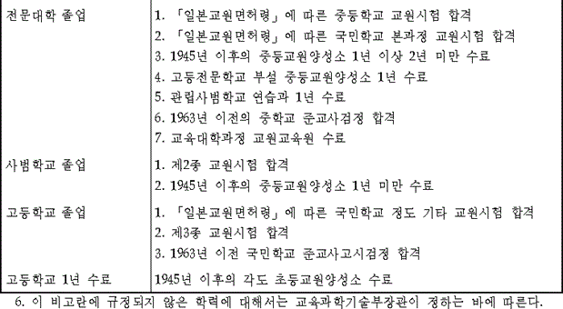 법령별표 본문이미지