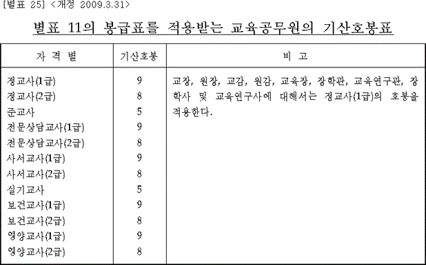 법령별표 본문이미지