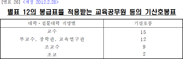 법령별표 본문이미지