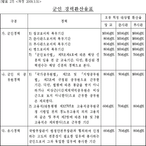 법령별표 본문이미지