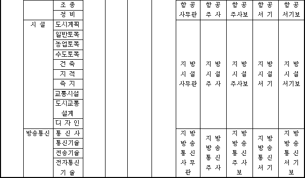 법령별표 본문이미지