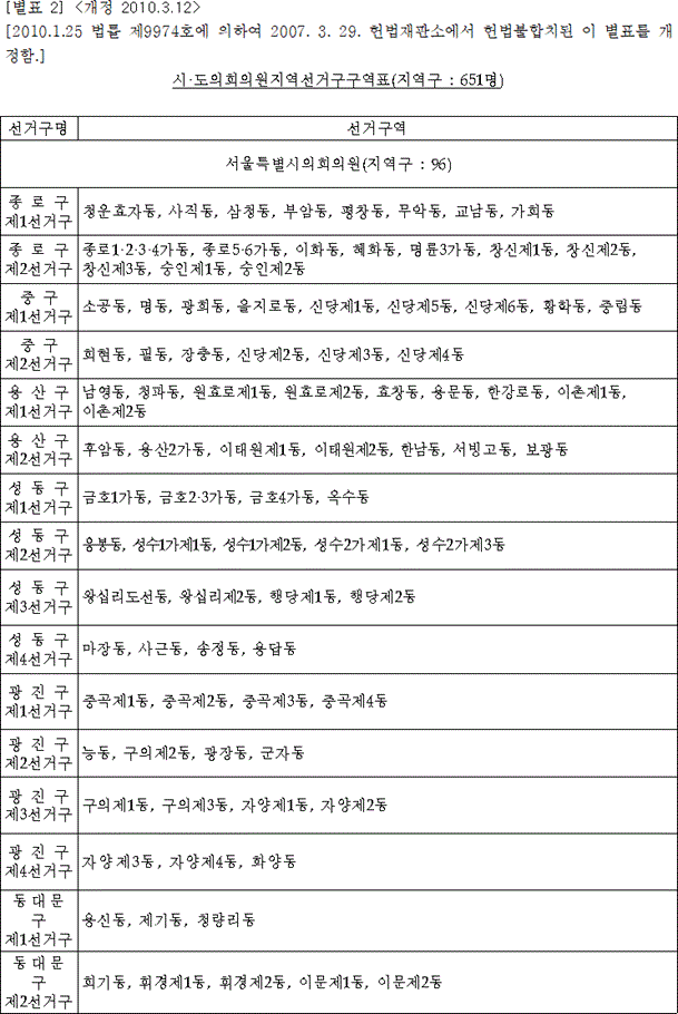 법령별표 본문이미지