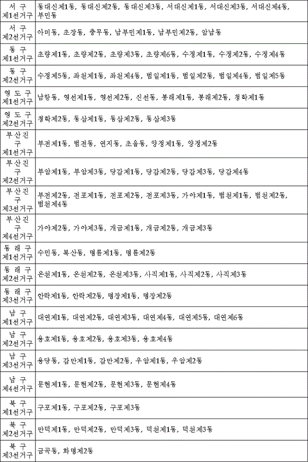 법령별표 본문이미지