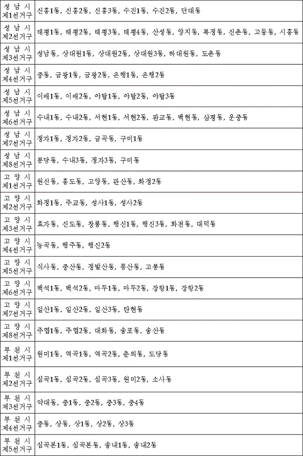 법령별표 본문이미지