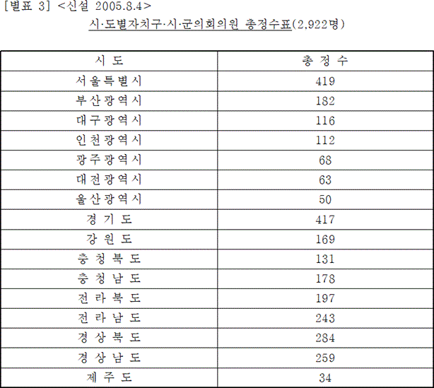 법령별표 본문이미지