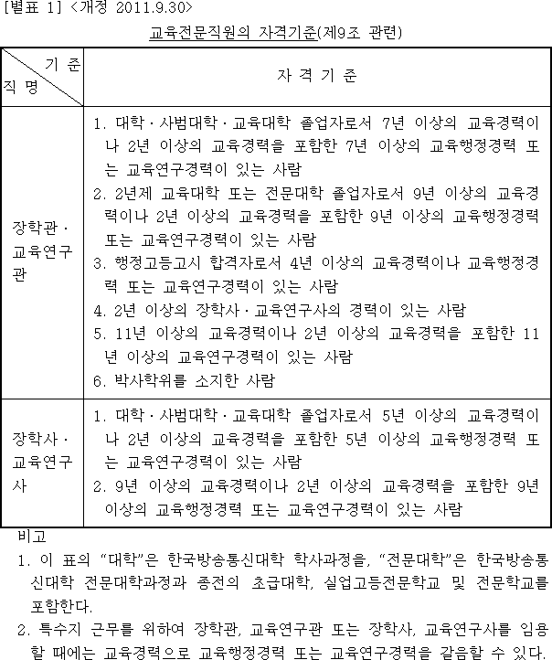 법령별표 본문이미지