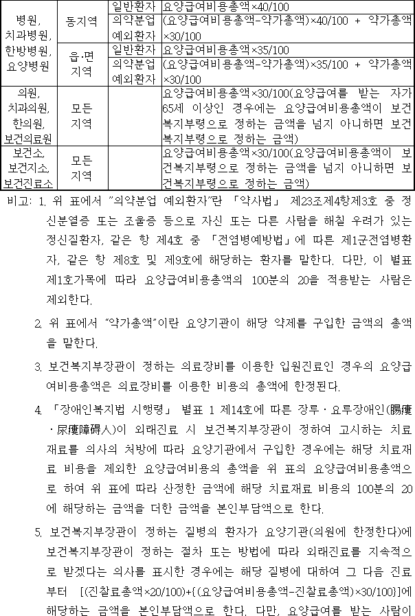 법령별표 본문이미지