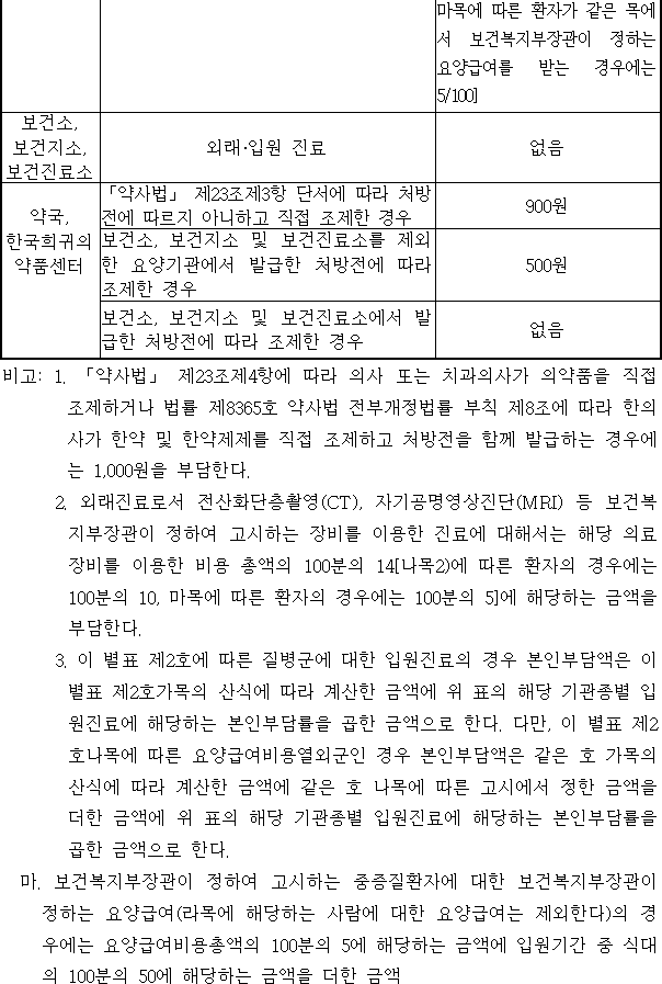 법령별표 본문이미지