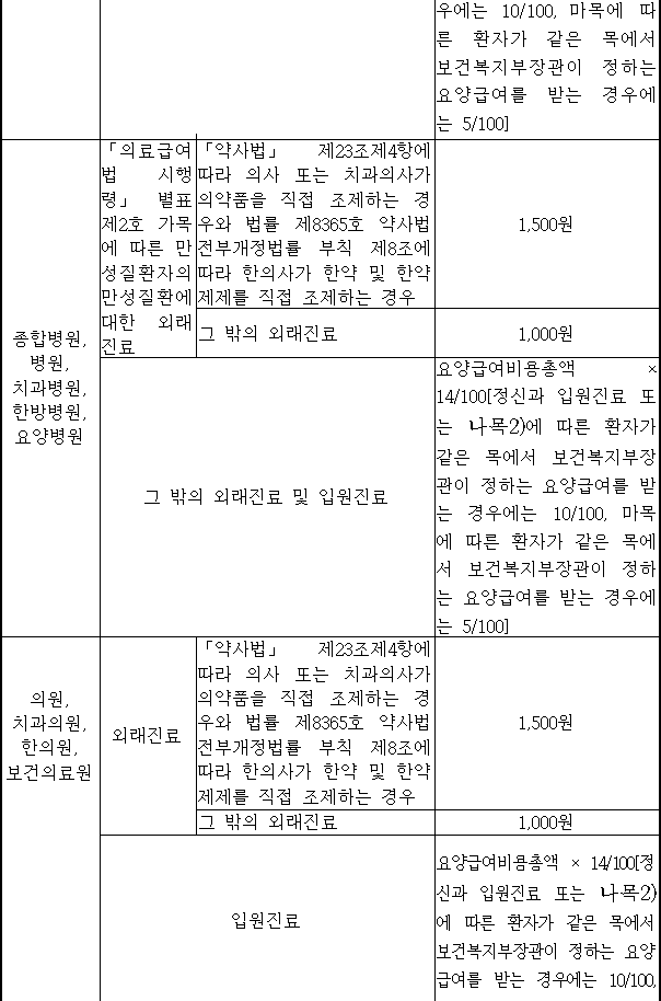 법령별표 본문이미지