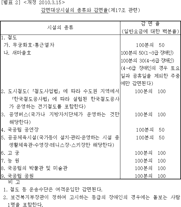 법령별표 본문이미지