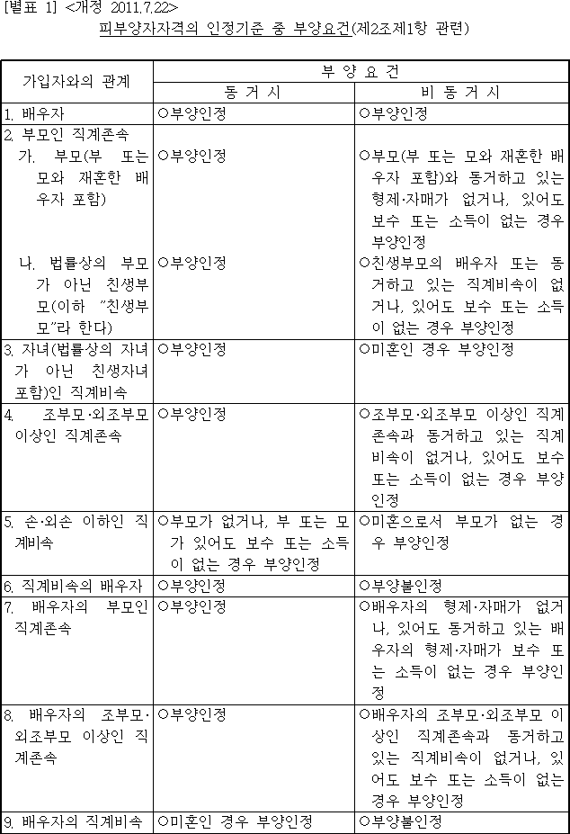 법령별표 본문이미지