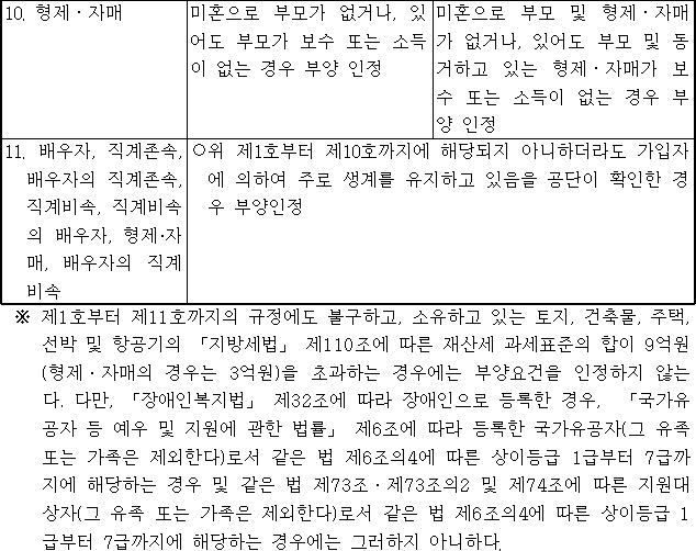 법령별표 본문이미지