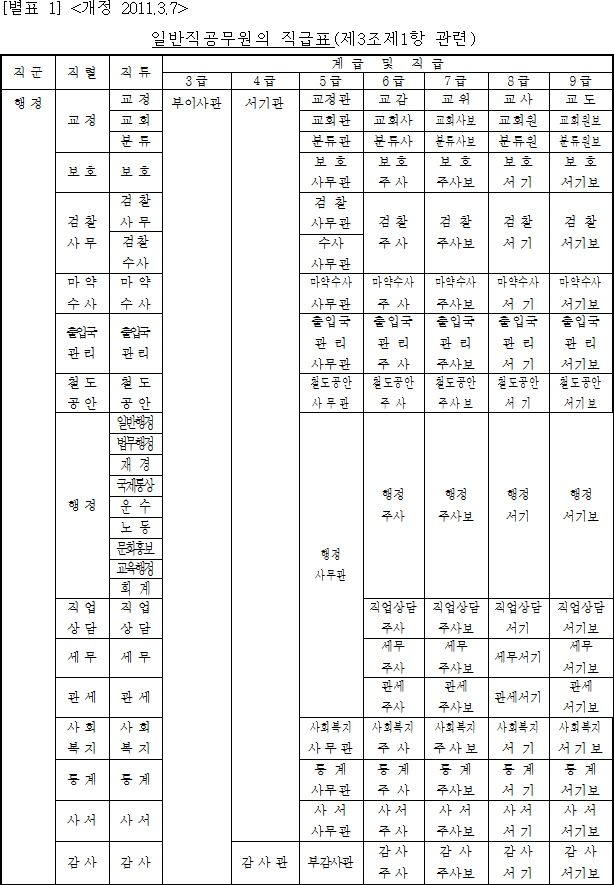 법령별표 본문이미지