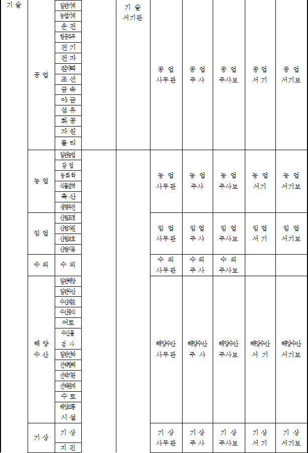 법령별표 본문이미지