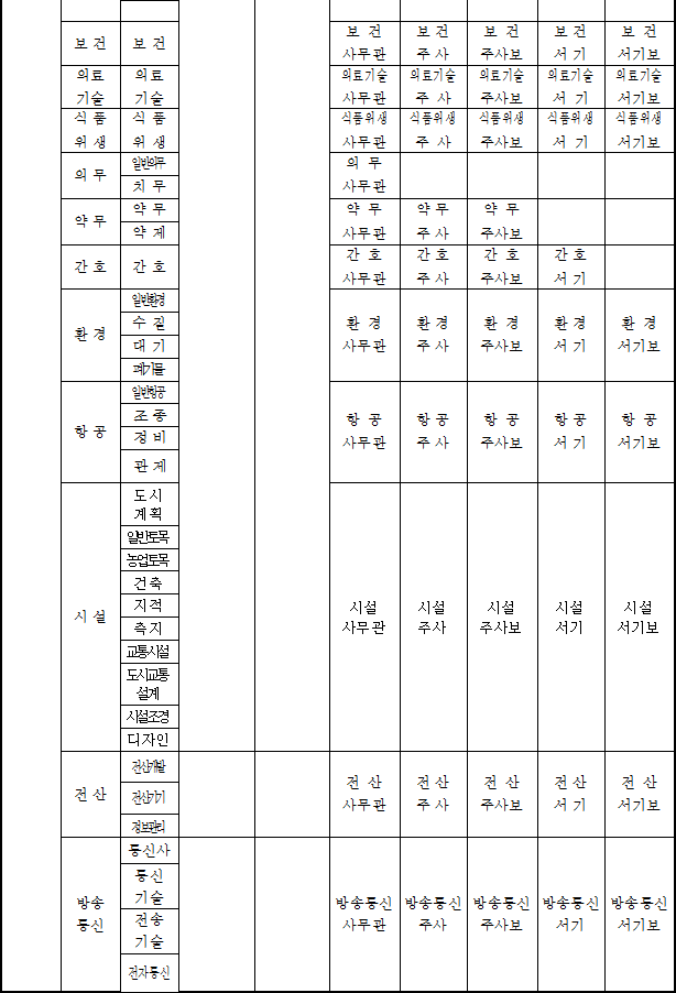 법령별표 본문이미지