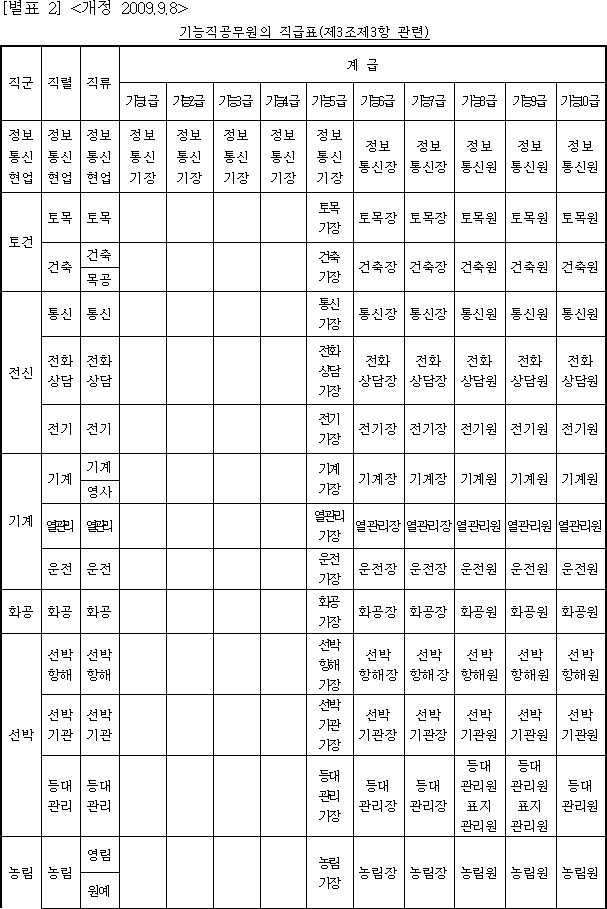 법령별표 본문이미지