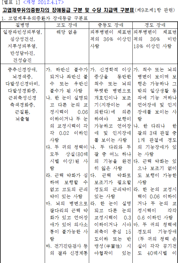 법령별표 본문이미지