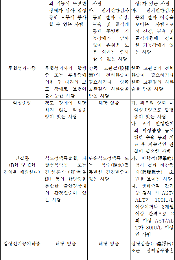 법령별표 본문이미지