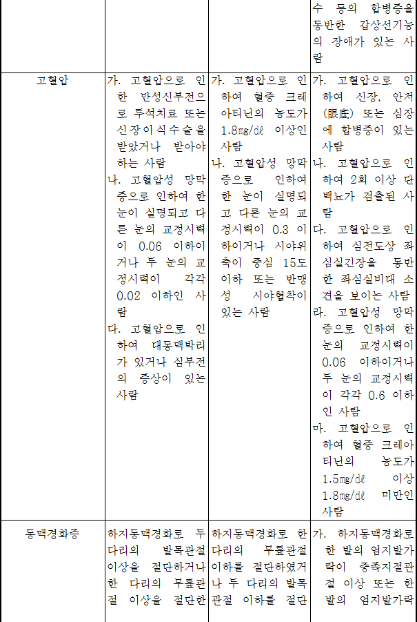 법령별표 본문이미지