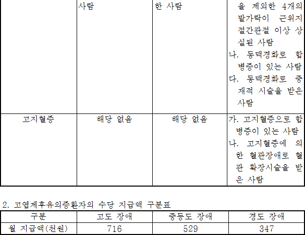 법령별표 본문이미지