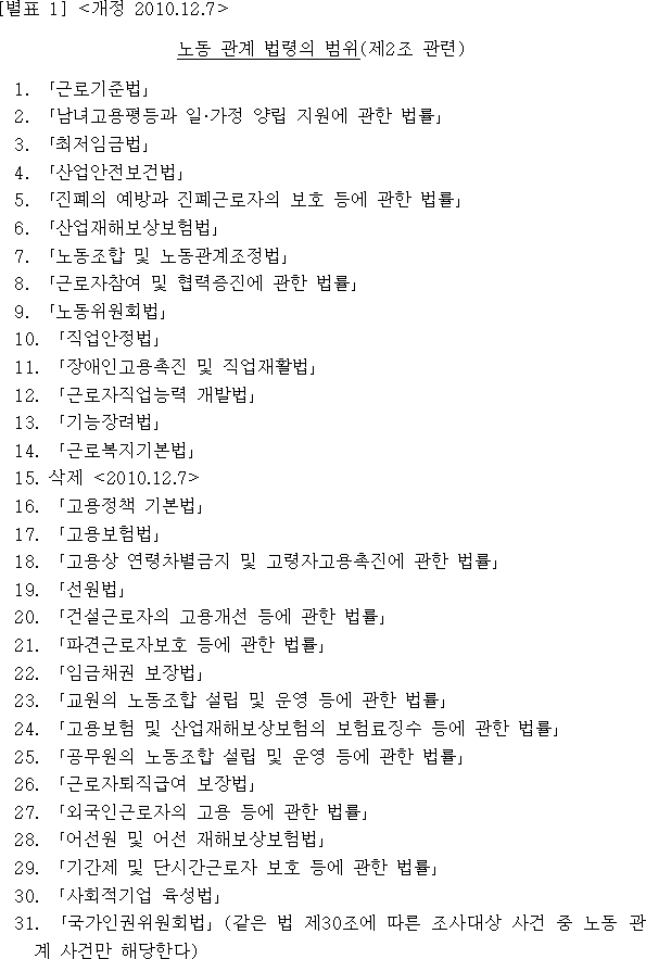 법령별표 본문이미지