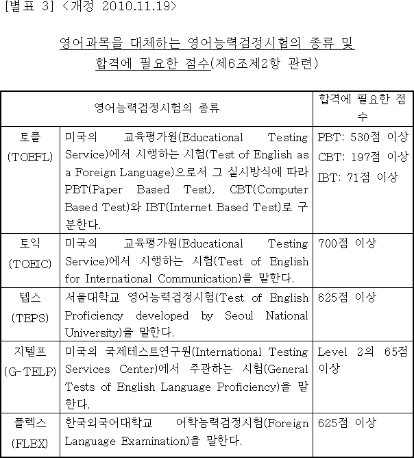 법령별표 본문이미지