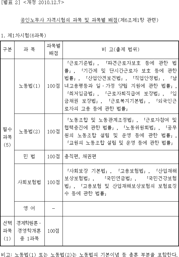 법령별표 본문이미지