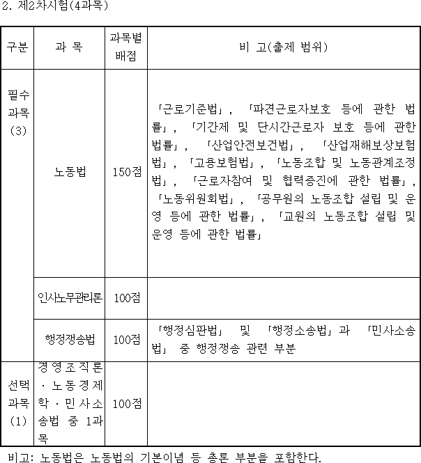 법령별표 본문이미지