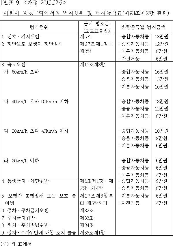 법령별표 본문이미지