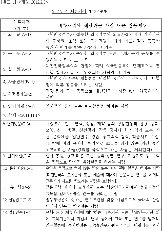 법령별표 본문이미지